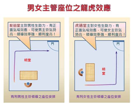 辦公桌後面是廁所|【辦公室風水】座位原則 (事業運、小人、貴人、對門、廁所、門。